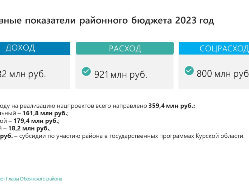 Отчет Главы Обоянского района за 2023 г..