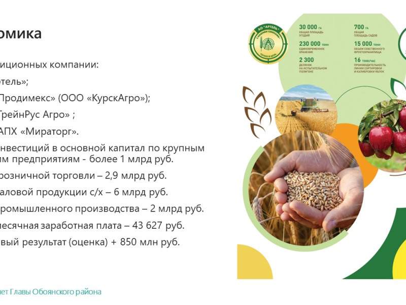 Отчет Главы Обоянского района за 2023 г..
