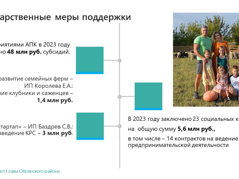Отчет Главы Обоянского района за 2023 г..