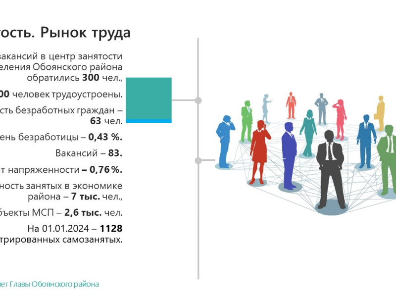 Отчет Главы Обоянского района за 2023 г..